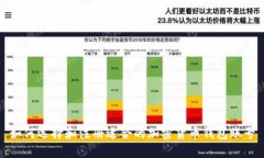 如何选择和注册适合的加密货币钱包账号