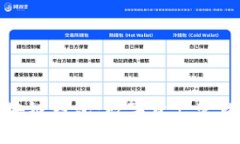 小狐狸区块链钱包:数字资产管理的新选择