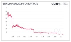 如何自己创建比特币钱包:详细指南与实用技巧