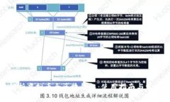全面解析虚拟币全区块钱包：使用指南与常见问