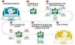 题目  pi币交易所：如何选择及交易技巧