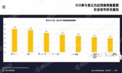 币圈交易市场分析与投资指南