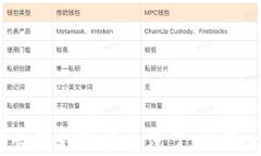 库神恢复钱包后币没了，该怎么办？