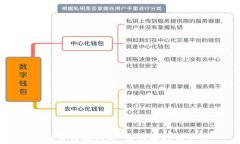 数字货币化钱包：如何选择与使用