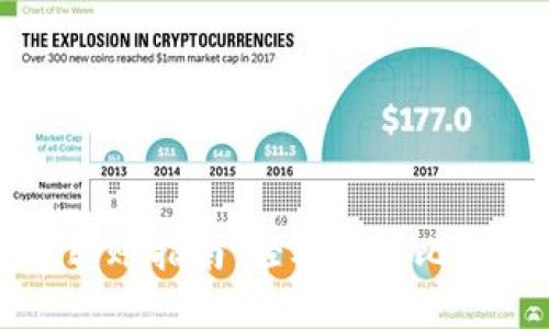 比特币钱包转账指南：轻松掌握比特币转账技巧