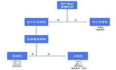 : 如何防止莱特币钱包被盗：保护您的加密资产