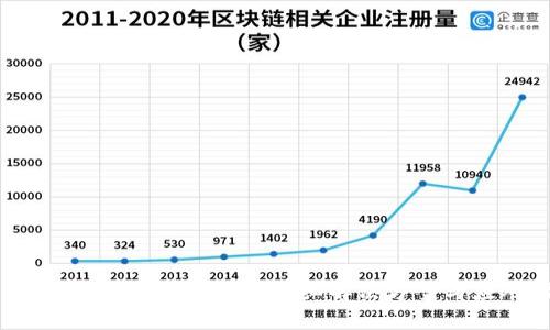 比特派被多签了怎么办？详细解决方案与应对措施