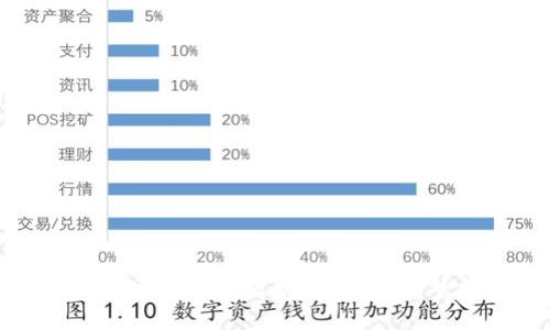 如何搭建自己的区块链钱包:完整指南