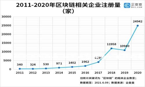 注意：虚拟币上交易所需要的条件可能因不同的交易所而异，以下内容仅为一般性指导，具体要求请查阅相关交易所的官方资料。


虚拟币上交易所需要哪些条件？