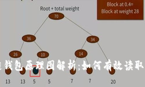 区块链钱包原理图解析：如何有效读取和理解