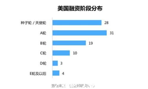 
数字资产钱包账户揭秘：了解其功能与安全性