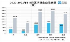 硬件钱包使用指南：安全存储数字货币的最佳选