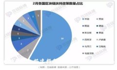 区块链钱包搭建指南:从零开始的完整实现