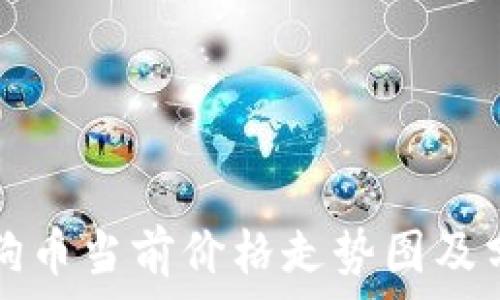 狗狗币当前价格走势图及分析