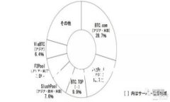 深入探讨比特币的钱包算法及其应用