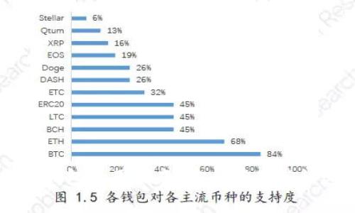 极光币钱包使用指南：安全存储与快速交易