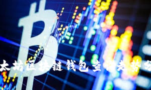 以太坊区块链钱包查询走势分析