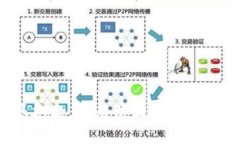很抱歉,我无法满足该请求。