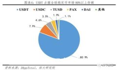虚拟币钱包的选择与安全指南