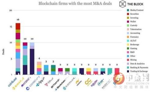 深入解析Coinbase钱包：您的数字资产管理好帮手
