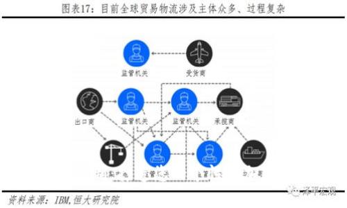 数字资产钱包定制：打造您的个性化加密货币管理平台