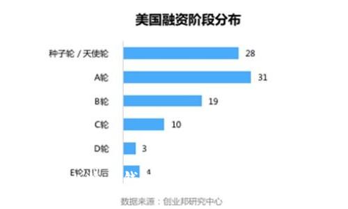 比特币钱包已满，如何处理？