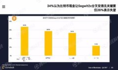 如何找回OKCoin账户中的数字货币?