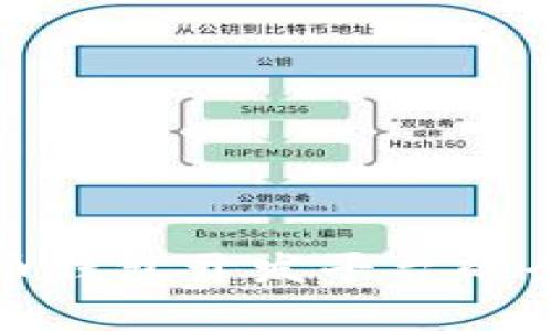 数字货币钱包开发平台的全面解析