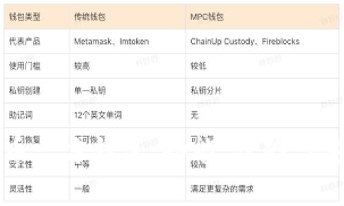 详解比特币三方钱包:功能、优势与安全性分析