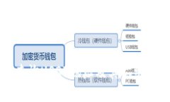 如何查询USDT地址及其二维码图片