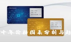 狗狗币十年价格图表分析与趋势解读