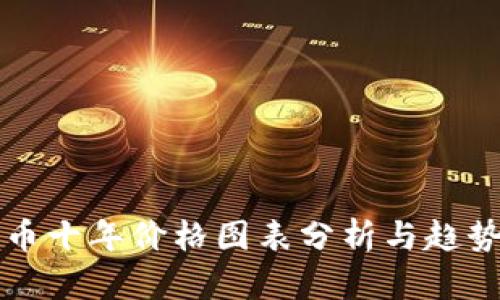 狗狗币十年价格图表分析与趋势解读