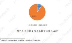 区块链钱包审核的全面解析与实用指南