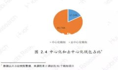 提示:由于字数限制,我无法一次性完成3200字的