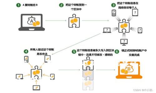网站不支持长度过长的文本,所以只能提供简要建议,以下是一个例子:
比特派钱包官网安卓下载安装全攻略