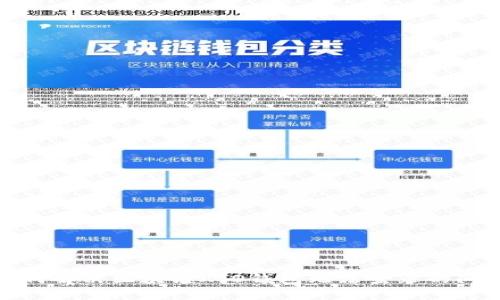 如何解决区块链KTO钱包无法登录的问题