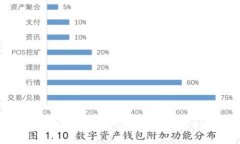 数字钱包里的钱:你的智能财务助手