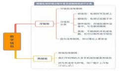 Qt 钱包迁移指南:简化加密货币资产转移