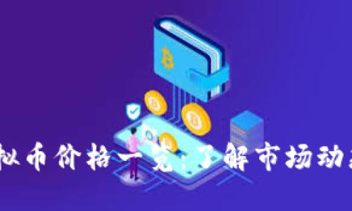 : 2023年虚拟币价格一览：了解市场动态与投资机会