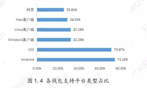 如何查看以太坊(ETH)钱包地址及其余额
