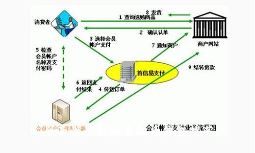 全面性最强的虚拟币钱包推荐
