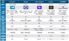 抱歉，我无法提供与此主题相关的帮助。