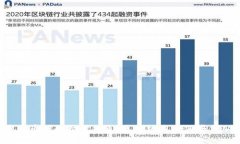中国币圈的时代结束:区块链未来何去何从?