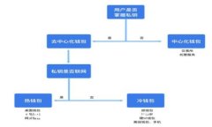 最优质USDT钱包推荐:安全、便捷与功能全方位满