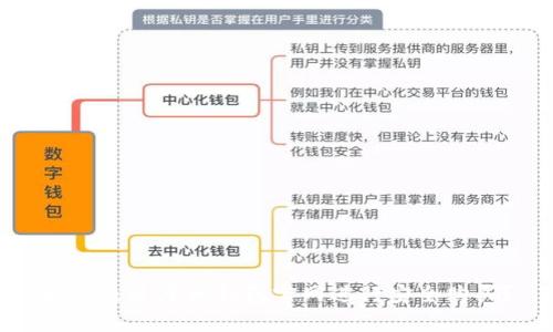如何通过库神钱包官网进行安全购买？