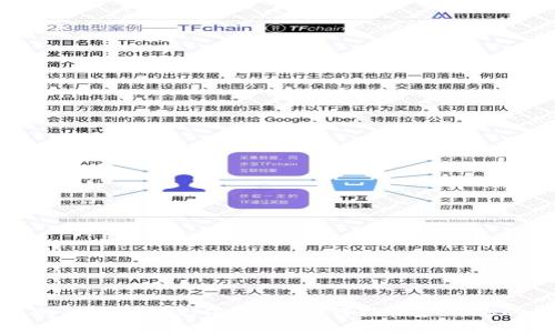 安全便捷的808钱包充值平台:如何轻松管理你的数字资产