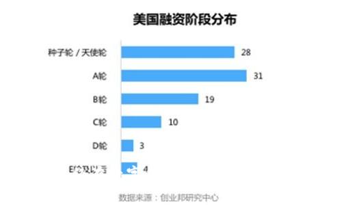 baioti解密数字货币钱包：大小与安全性的完美平衡/baioti
数字货币, 钱包, 安全性/guanjianci

引言：数字货币钱包的重要性
在当今数字经济的浪潮中，数字货币已经成为越来越多人的投资选择。无论是比特币还是以太坊，背后的技术都依赖于安全的存储和管理方式，这就是数字货币钱包的使命。确实，一个设计良好、容纳适量数字资产的数字货币钱包，能为用户的投资旅程提供坚实的安全保障。多么令人振奋！在这里，我们将深入探讨数字货币钱包的大小和相关安全性，以及如何在这二者之间找到完美的平衡。

什么是数字货币钱包？
数字货币钱包，尽管名字中有“钱包”二字，其实并不是一个传统意义上的物理钱包。它是一种软件或硬件工具，允许用户存储、接收和发送数字货币。它通过公钥和私钥的组合来进行加密和解密，从而保障用户的资产安全。钱包的存在，可以说是数字货币生态系统中不可或缺的一部分。

数字货币钱包的类型
根据存储方式的不同，数字货币钱包可分为以下几种类型：
ul
    listrong热钱包：/strong通常指在线钱包，方便快捷，适合频繁交易的用户。但由于其处于网络环境中，安全性相对较低。/li
    listrong冷钱包：/strong即脱机钱包，通常像硬件或纸质钱包那样存储，非常安全，因为不与互联网连接，但使用时不够便利。/li
    listrong移动钱包：/strong专为手机设计，便于随时随地管理数字货币，兼具热钱包的便利性和一定的安全性。/li
    listrong桌面钱包：/strong在个人电脑上运行的应用程序，安全性适中，用户需要确保电脑的安全性。/li
    listrong硬件钱包：/strong专业设备，具有最高水平的安全性，非常适合长期投资者。/li
/ul

数字货币钱包的大小：影响因素分析
一个好的数字货币钱包的“大小”，主要体现在两个方面：存储空间和安全性。

h4存储空间的考量/h4
谈到存储空间，主要是指钱包中可以容纳的数字货币类型和数量。一些钱包可能专注于几种主流数字货币，而另一些则支持多种代币的存储。这就要求用户在选择钱包时，首先要明确自己的投资组合，以及未来可能会增加的新资产。多么令人期待探索各类数字货币的旅程啊！
如果你是一个只投资比特币的用户，那么选择一个轻量级的钱包就可以了。但如果你希望将所有的代币都集中在一个钱包中，那么大容量的钱包无疑更为适合。同时还要注意钱包的兼容性，这不仅决定了你能否随便转账，还影响到手续费。

h4安全性不容忽视/h4
安全性是数字货币钱包设计的核心。无论钱包的大小如何，如果没有足够的安全保障，其存在意义也会大打折扣。一个高安全性的数字货币钱包，通常具备以下特征：

ul
    listrong多重签名技术：/strong让多个人授权才能完成一笔交易，增加安全性。/li
    listrong冷存储功能：/strong将大部分资产保存在不与互联网连接的环境中。/li
    listrong定期备份：/strong确保用户在丢失设备时，仍能找回资产。/li
/ul

通过选择具有这些特征的钱包，你能够更好地保护你的数字财富！

如何选择适合自己的数字货币钱包
在面对多种钱包选择时，你应该考虑以下几个要素：

h41. 使用目标/h4
如果你只是偶尔进行小额交易，热钱包或移动钱包可能会更便捷；但如果你计划长期投资，冷钱包或硬件钱包则更为稳妥。

h42. 支持的币种/h4
根据你所持有的数字货币种类，选择兼容的数字钱包。例如，如果你持有多种代币，就需要选择一个支持多币种的钱包。

h43. 安全功能/h4
确保钱包具备多重安全功能，如双因素身份验证（2FA）、PIN码保护等，提高资产安全防线。

h44. 用户体验/h4
良好的用户体验也至关重要，一个方便易用的钱包能为你的数字货币管理带来极大的便利。尽量选择界面友好、操作简单的钱包。

数字货币钱包的未来发展趋势
随着科技的发展，数字货币钱包也在不断进化。以下是一些未来的发展趋势：

h41. 人工智能的运用/h4
越来越多的钱包应用开始利用人工智能，进行行为分析，识别潜在的欺诈和异常活动，帮助用户更安全地管理他们的资产。多么令人期待科技的进步带来的便捷与安全呀！

h42. 去中心化钱包崛起/h4
去中心化钱包因其安全性和隐私保护逐渐受到重视，相信在未来，去中心化Wallet们将拥有更广阔的市场空间。

h43. 生态系统的整合/h4
未来的钱包可能会与各大交易平台、DeFi（去中心化金融）应用等进行深度整合，形成一个全面的金融服务生态系统。这将大大提升用户体验，让数字货币的管理变得更加便捷！

结语：选择合适的钱包，开启数字货币的新篇章
在漫长的数字货币投资旅程中，选择一个合适的数字货币钱包尤为重要。它不仅关乎安全性和存储空间，更影响着你参与这一新兴市场的主动性和乐趣。无论你是在蓄势待发，还是已经在数字货币世界中遨游，一款优秀的钱包都将是你最可靠的伙伴。期待你在数字货币的世界中，乘风破浪，创造属于自己的辉煌！