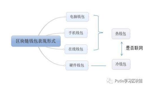 波币钱包官网:合法性与使用指南