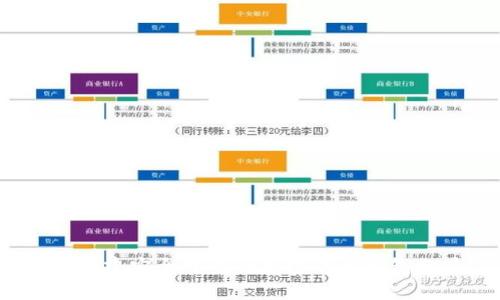 如何创建安全可靠的加密货币钱包账户?
