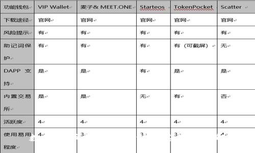 数字货币钱包的类型及其优势详解